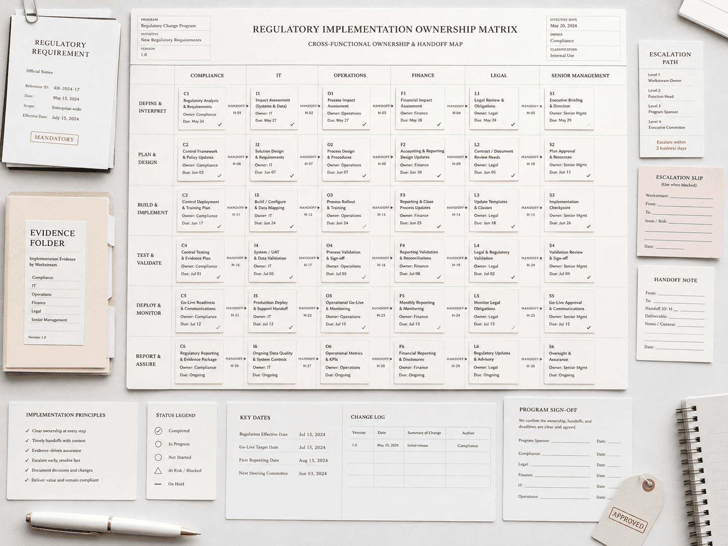 How to Build Internal Accountability for Regulatory Implementation Across Departments | CompliSense