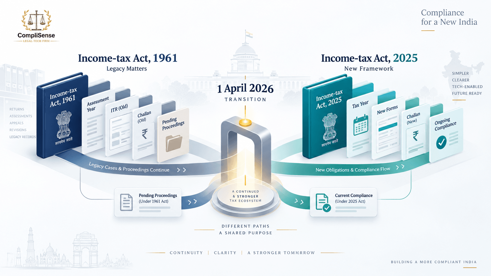 The Income-tax Act, 2025 Is Now Live: What the Transition Means for Businesses and Compliance Teams | CompliSense